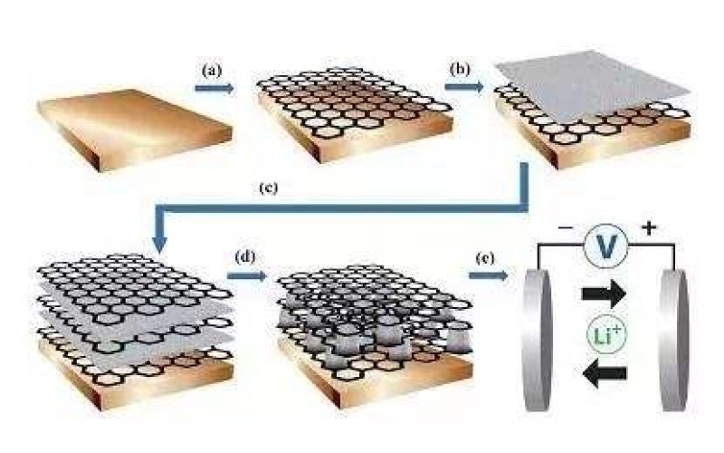 什么是石墨烯，所謂的石墨烯電池真的這么神奇嗎！